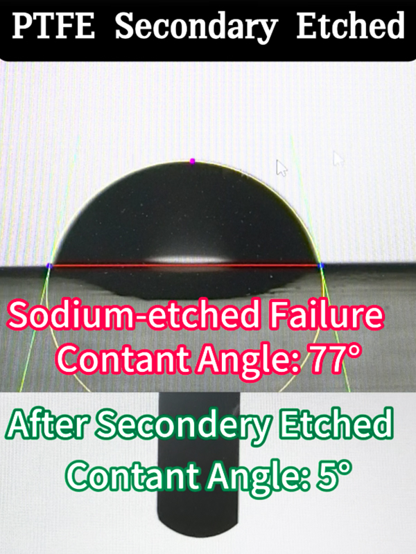  Gosurf kosketuskulman mittaus